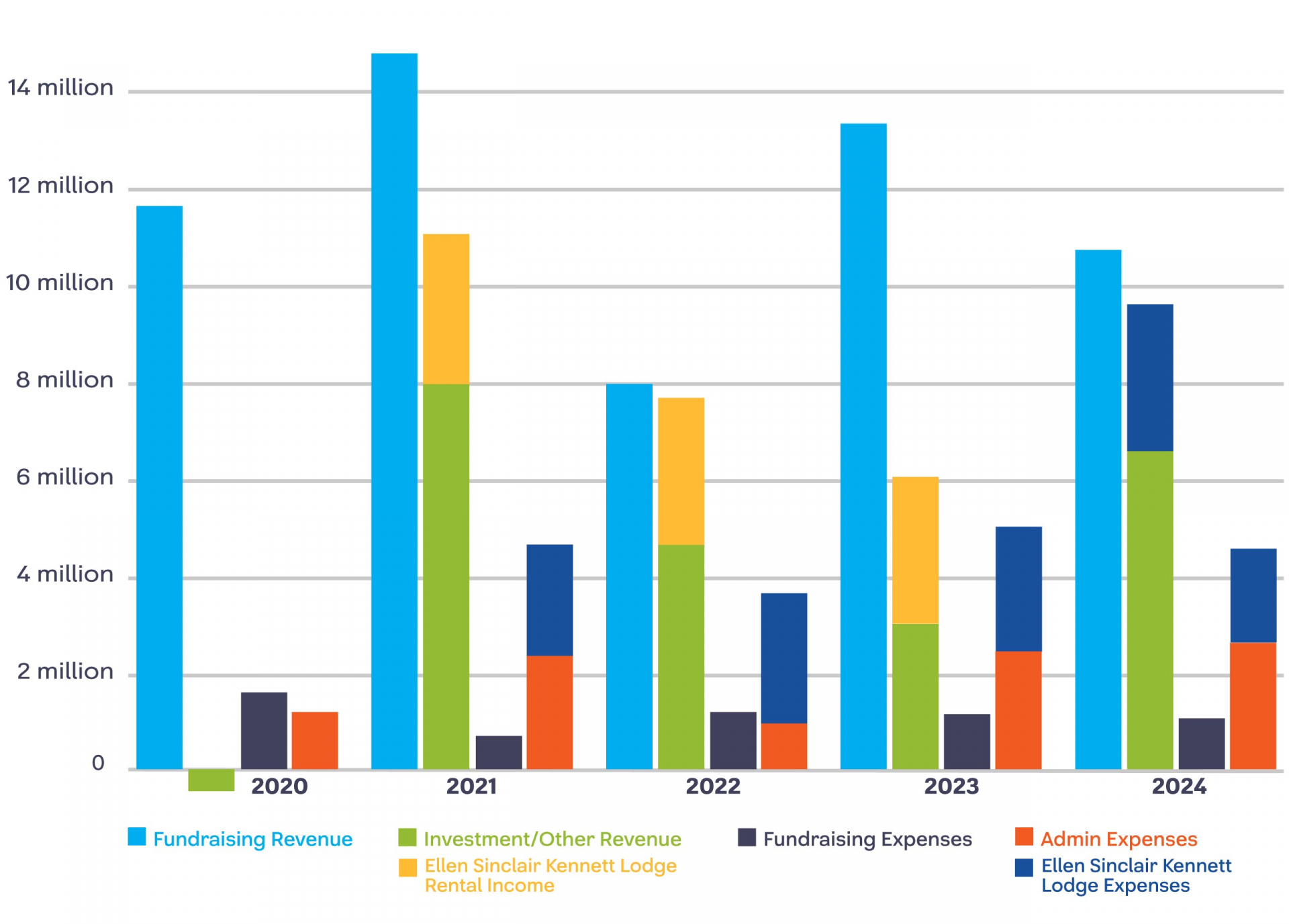 revenue-expenses-5-year-history-2024