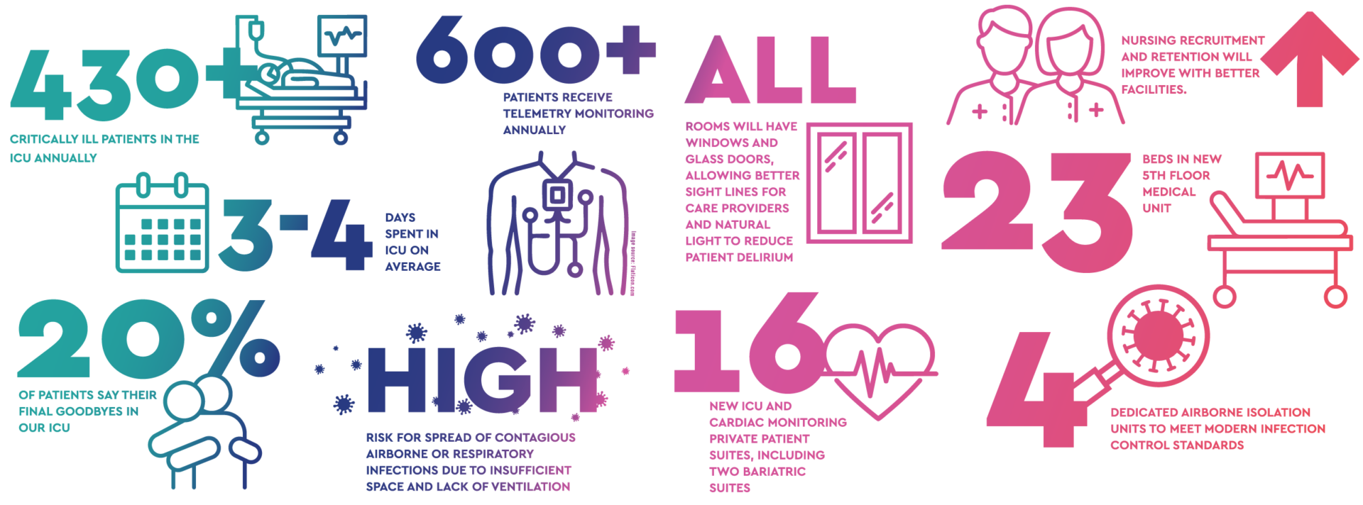 Pahchf Icu Infographic Web