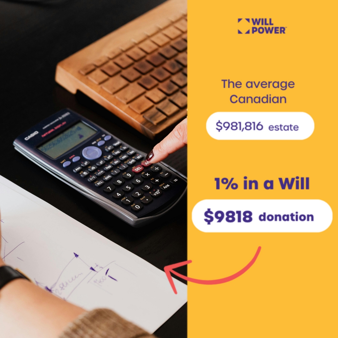 Donating to Charity in your Will: The Why & The How