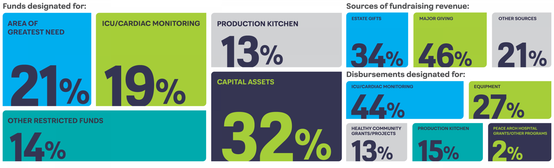 Pachhf Donor Impact Report 2026 Infographic